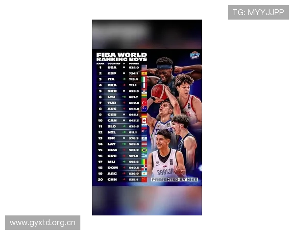 国际篮联公布男子青年队世界排名 引领未来篮球新潮流