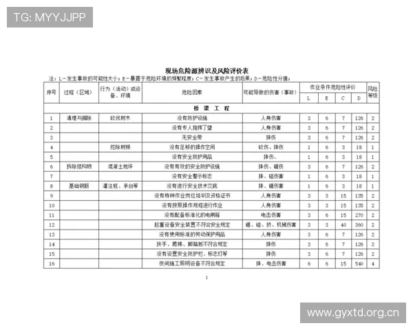 工地安全风险防控记录